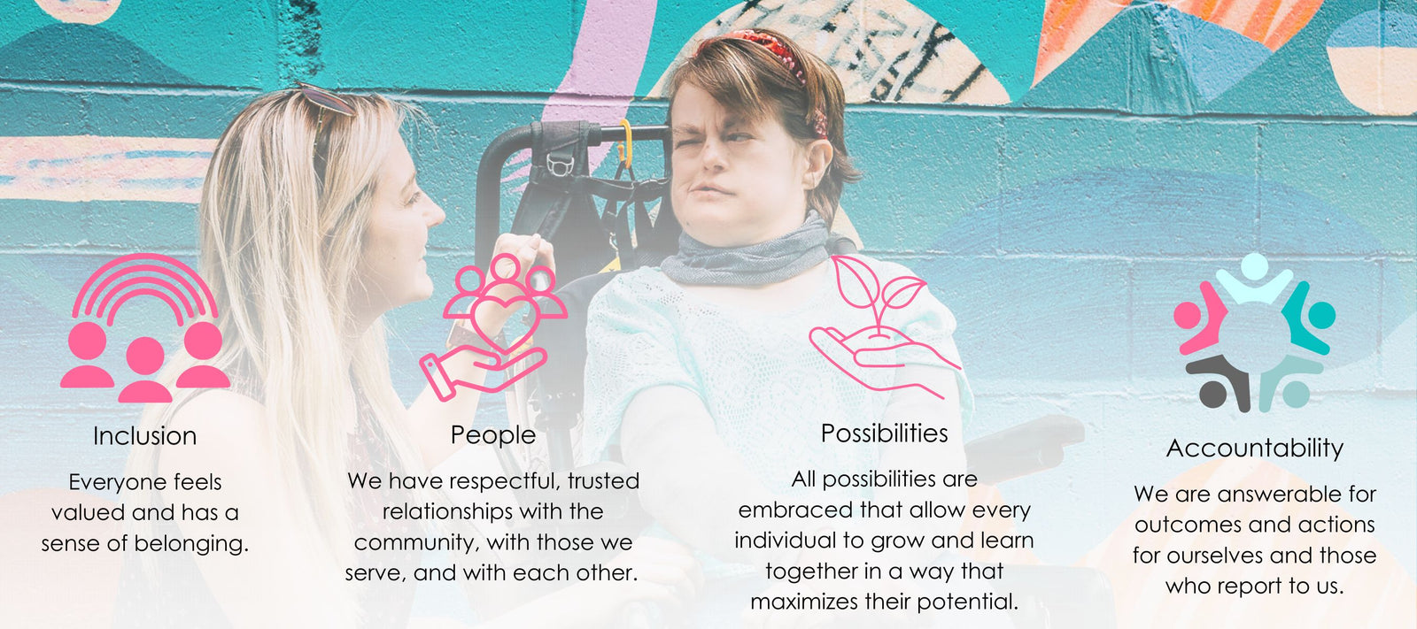Image of an inclusion employee in front of a graffiti-covered wall with inclusion powell river's values overlaid on the photo. They are inclusion, people, possibilities and accountability.